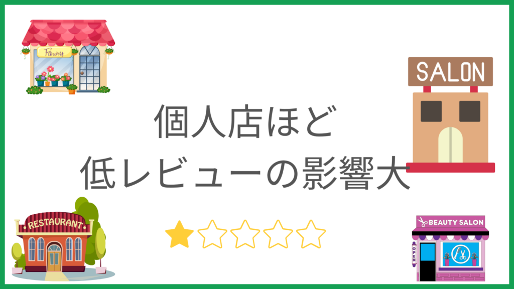 review impact