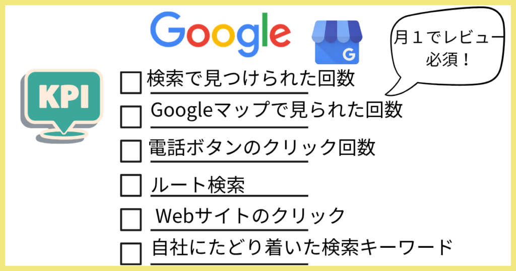 KPI control for google